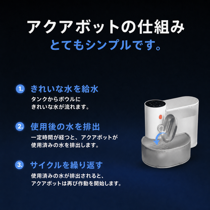 Aqua Bot 2.0 アクアボット｜フィルター不要の猫用自動給水器 商品画像 8