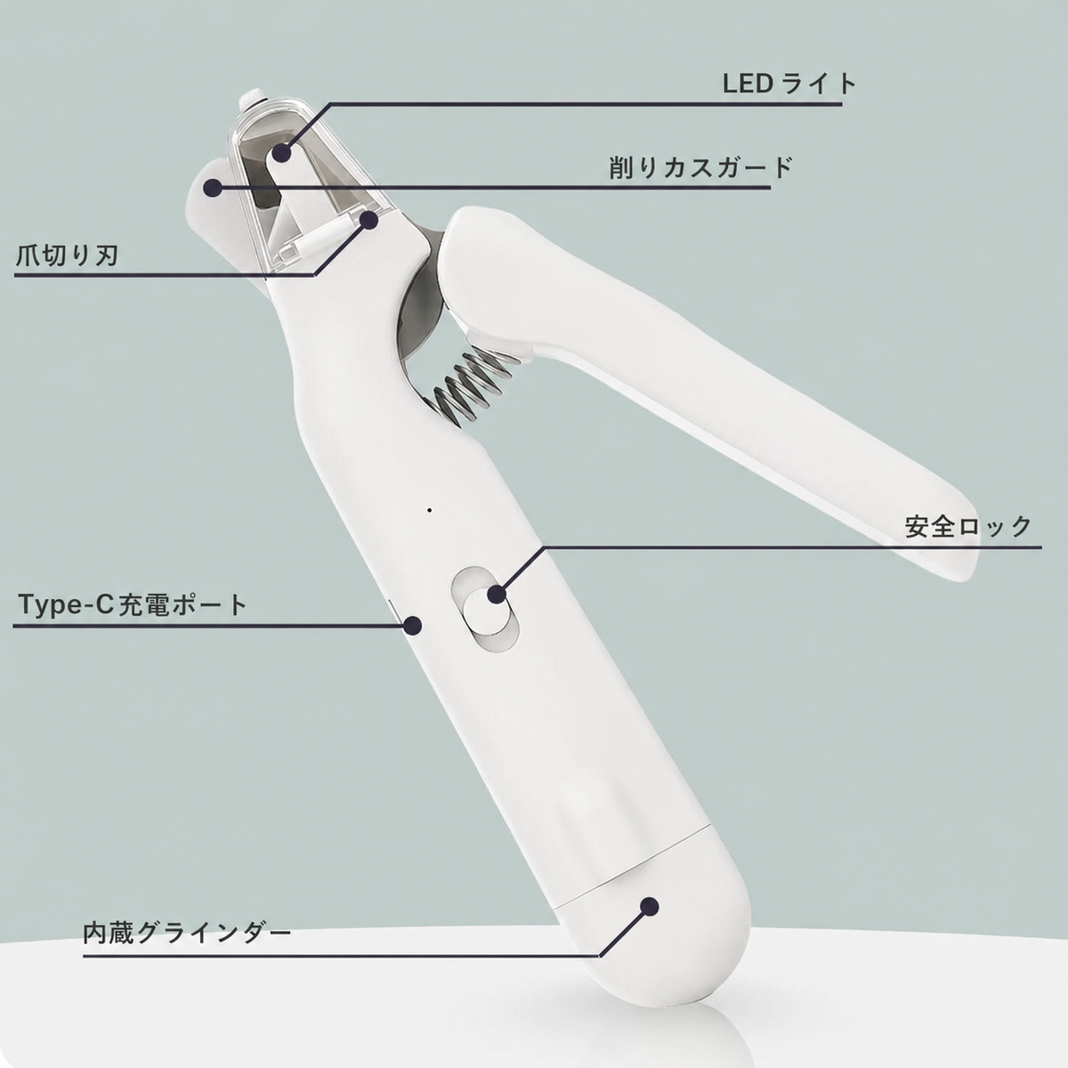 SafeTrim 機能説明